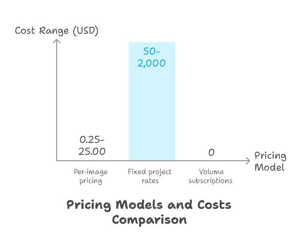 2. Pricing structure and hidden costs - smd.png