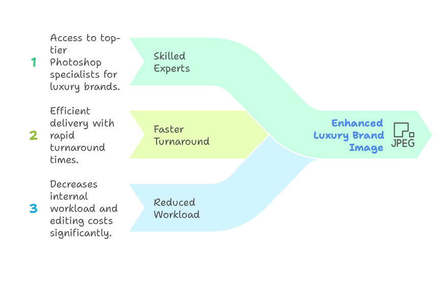 Access to skilled clipping visual selection.png