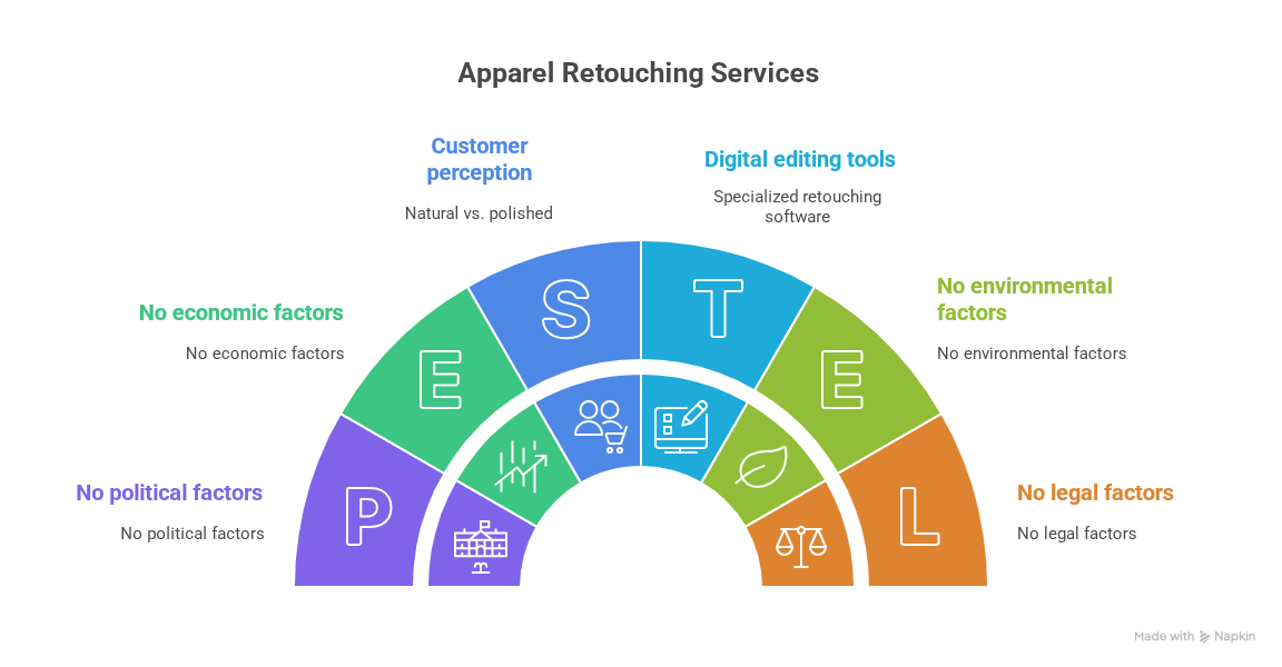 Category-specific retouching - visual selection.png
