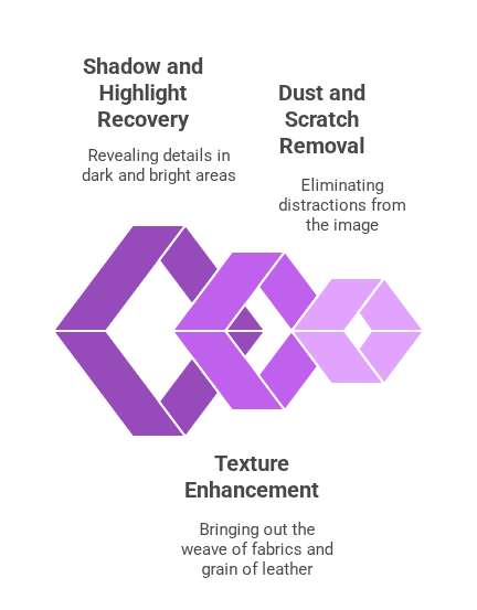 Detail Enhancement and Texture Refinement.png