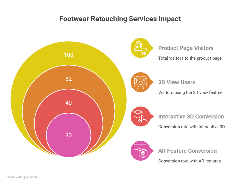 Footwear retouching services deliver real results for businesses_ - visual selection.png