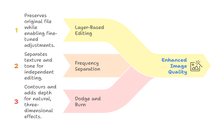 Layer-Based Editing deva.png