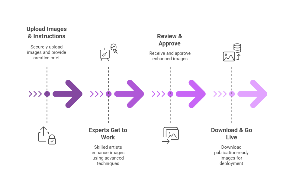 Our Process 007.png