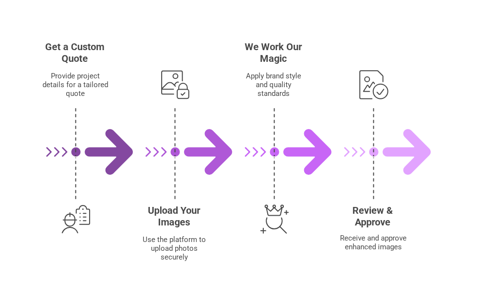 Our Process 098.png