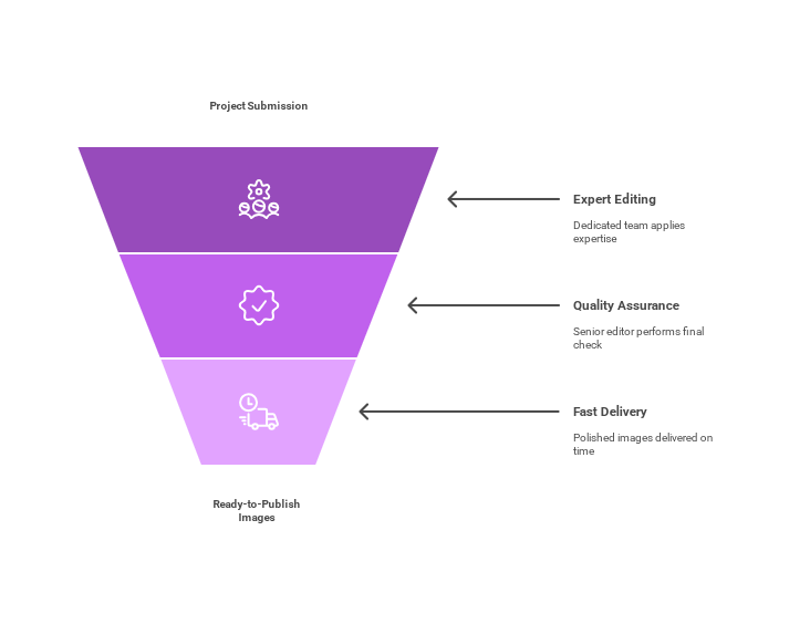 Our Process 100.png
