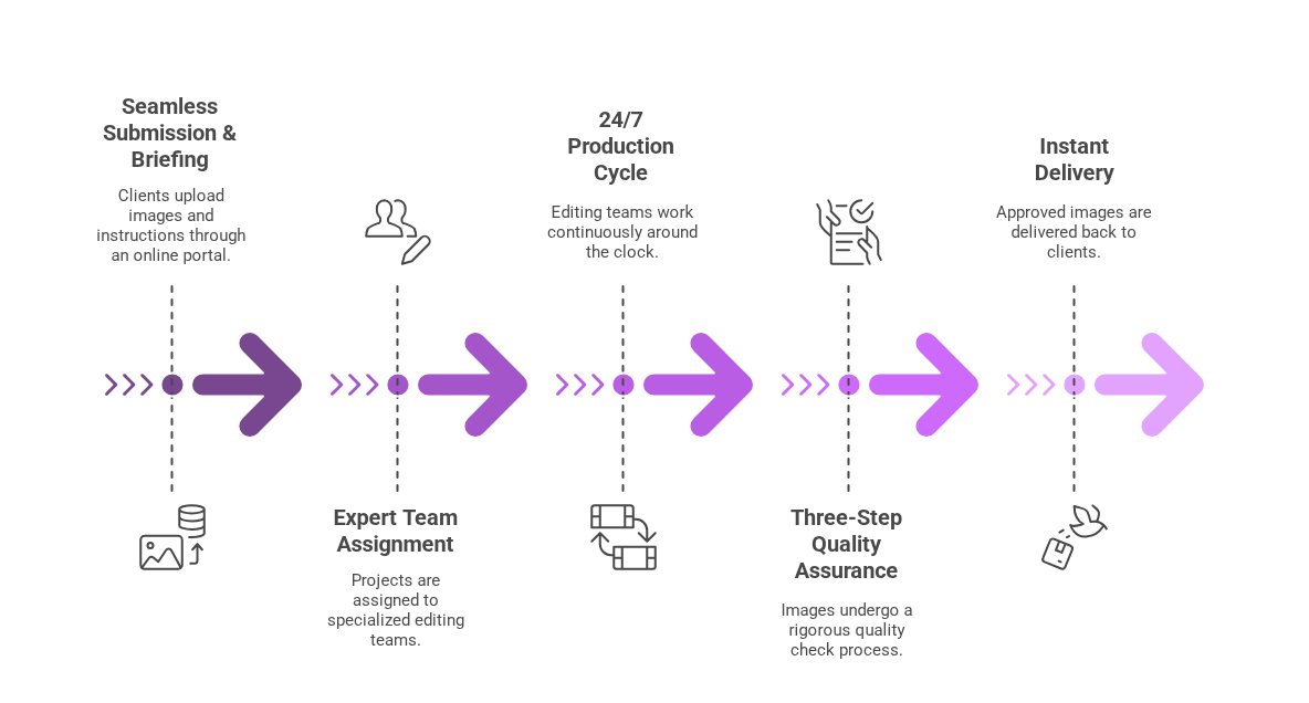 Our Process 420.png