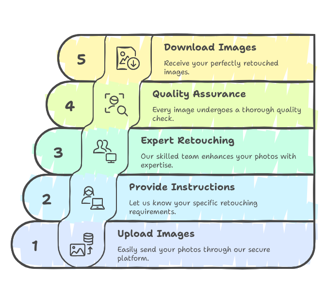 Our Process kjhy.png