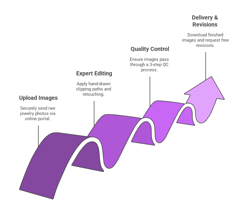 Our Process.png