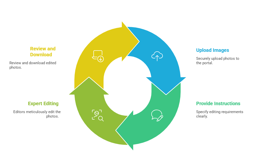 Our Process_0987.png