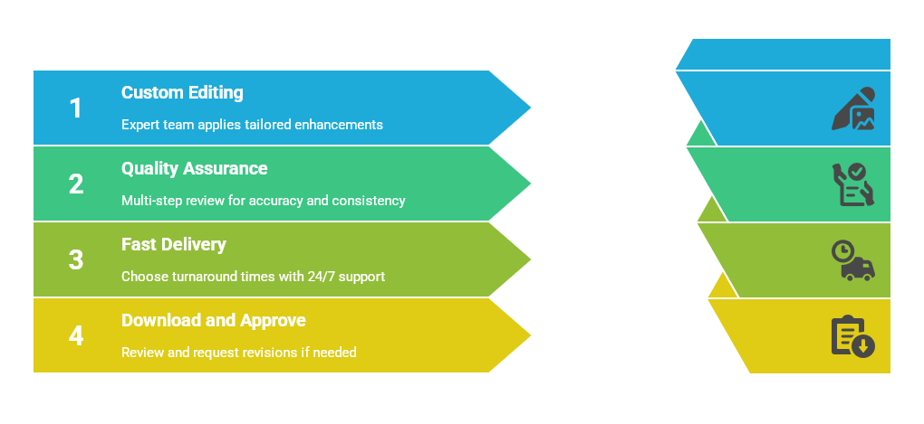 Our workflow is designed for efficiency and quality at every step.png