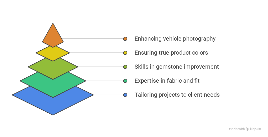 Personalized editing for each project - visual selection234.png