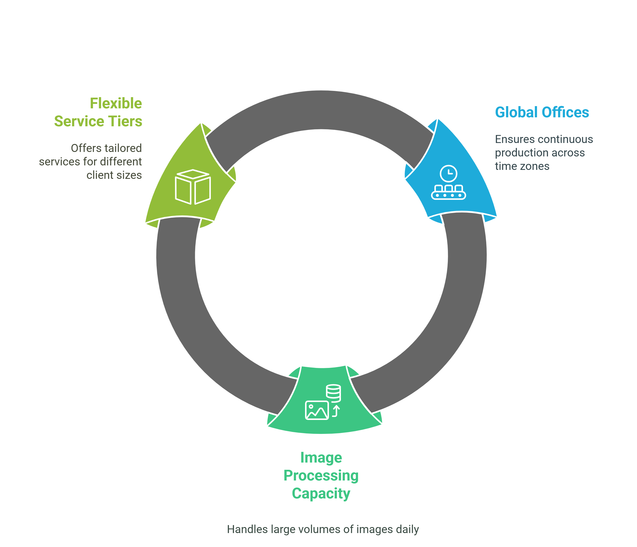 Scalability for Growing Brands - visual selection.png