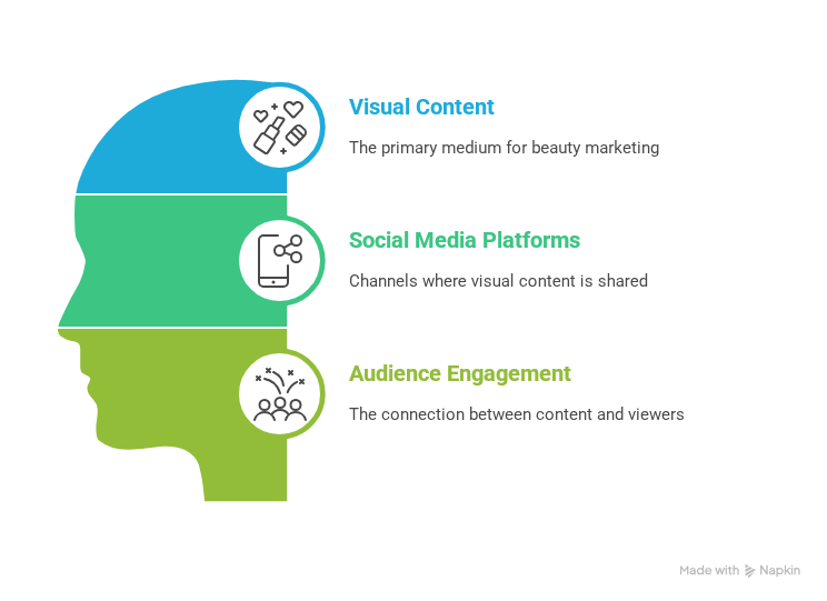 Understanding the Role of Retouching in Influencer Campaigns z.png