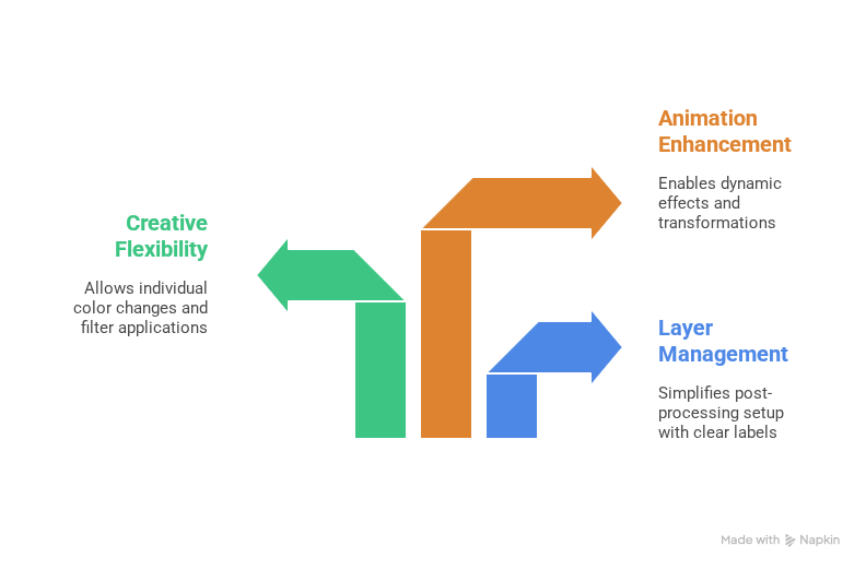 Using paths in animation software - visual 007.png
