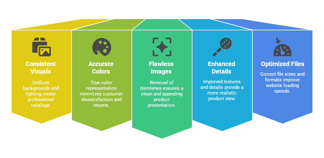 What Sets Professional Product Photo Apart.png