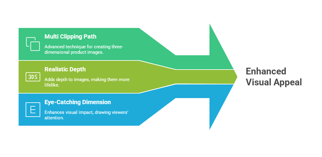 Why Multi Clipping Path is Essentia visual selection.png