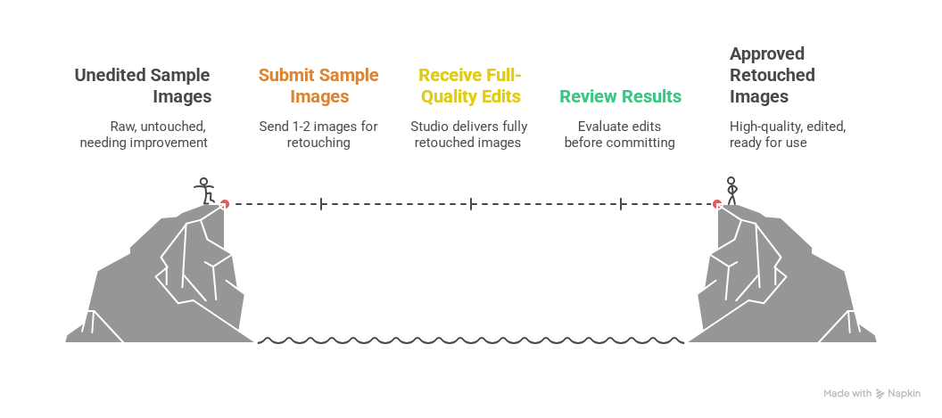 free-trial-risk-free-guarantee-visual-selectionzxs.png