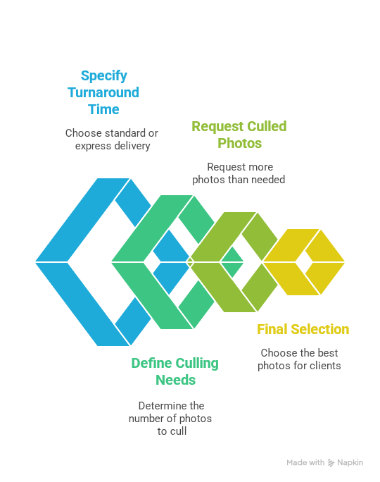indicate-desired-turnaround-time-standard-or-4-hour-express-visual-selectionz.png