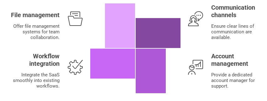 oiu visual selection.png