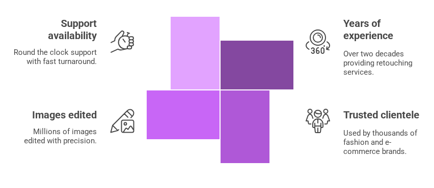 oiuyvisual selection.png
