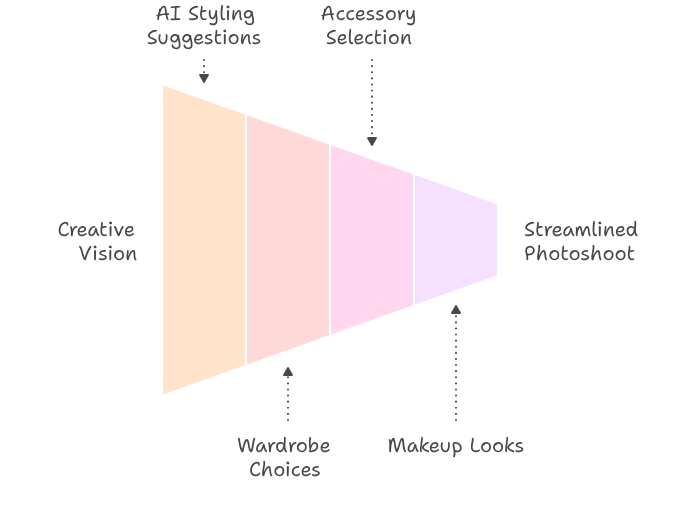 zxcvisual selection.png